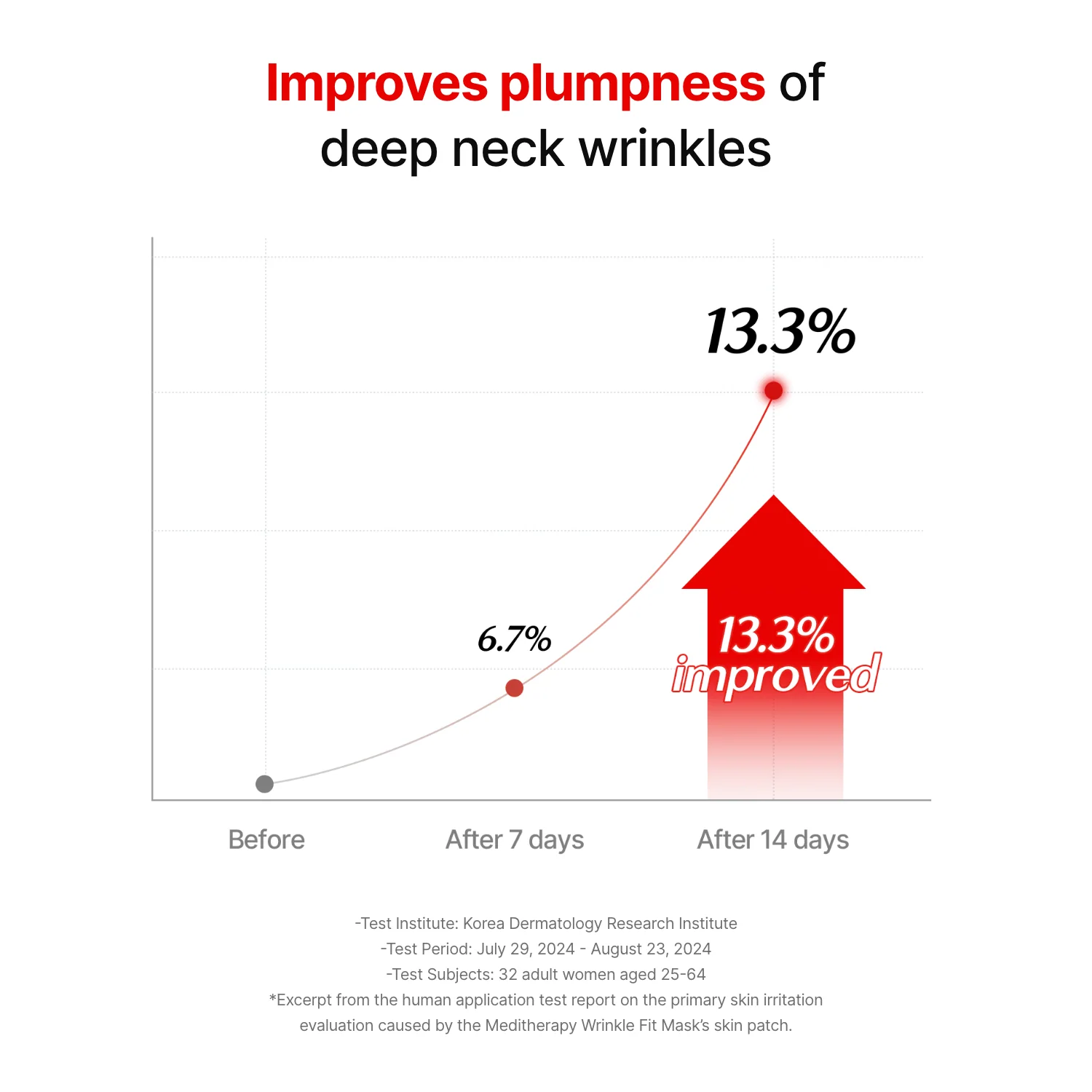 Wrinkle-fit Mask (hidden) - Image 14